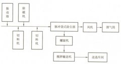 茶葉廠生產(chǎn)車(chē)間除塵方案