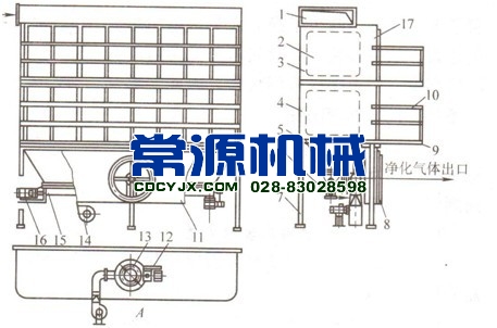 FEF型回轉(zhuǎn)切換定位反吹旁插扁袋除塵器